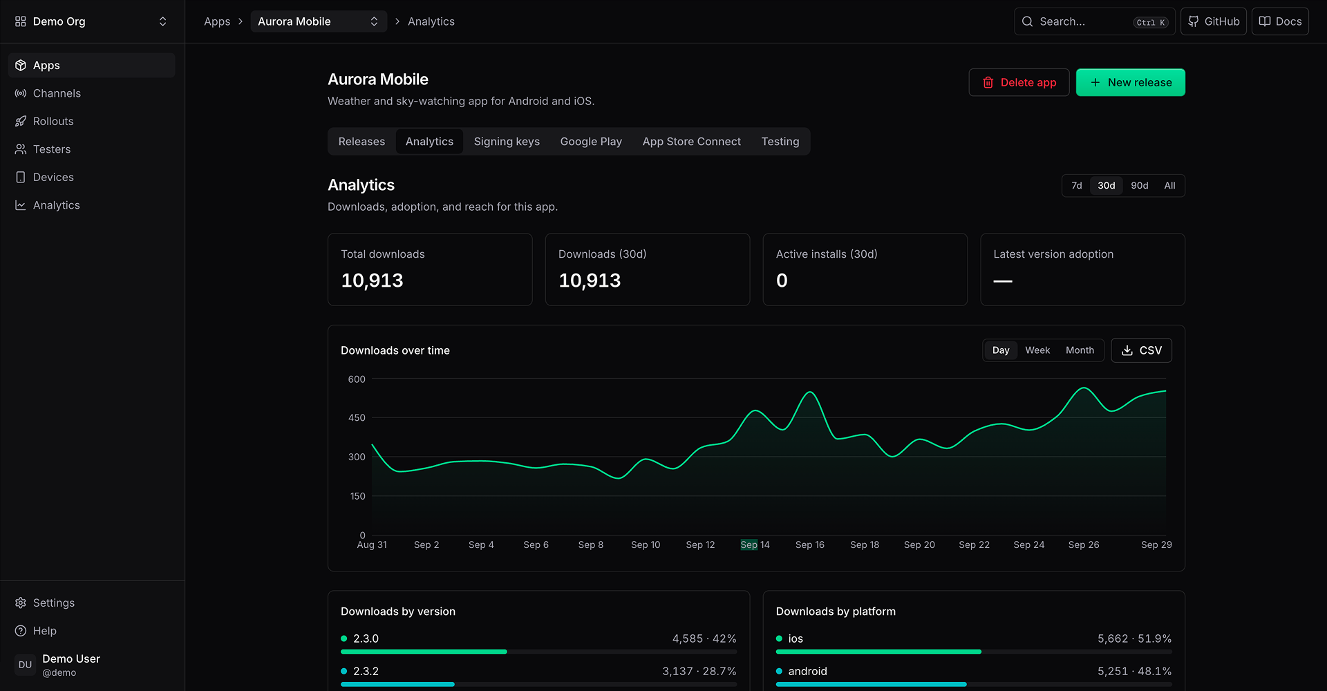 ReleaseDesk dashboard
