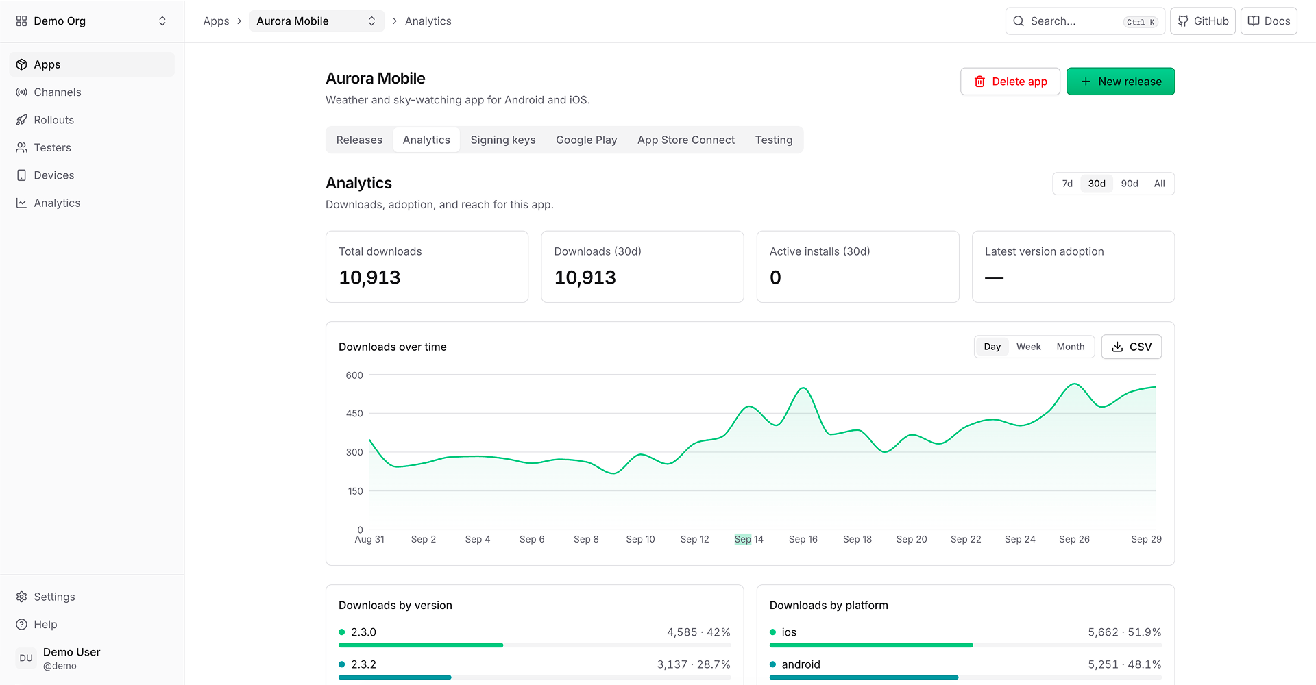 ReleaseDesk dashboard